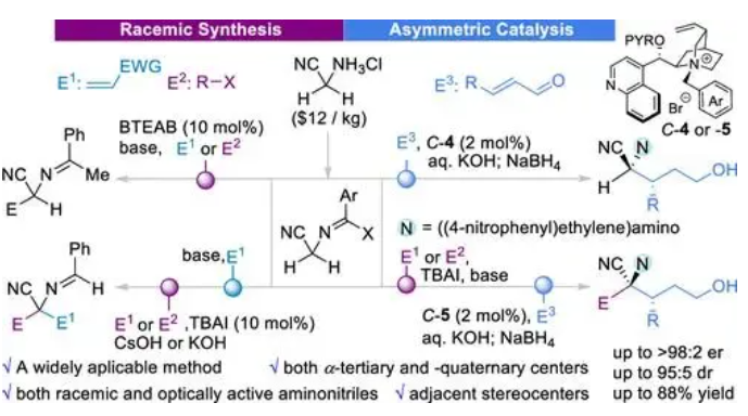 化学前沿 | JACS期刊最新动态，麻省理工学院S. L. Buchwald课题组成果发布