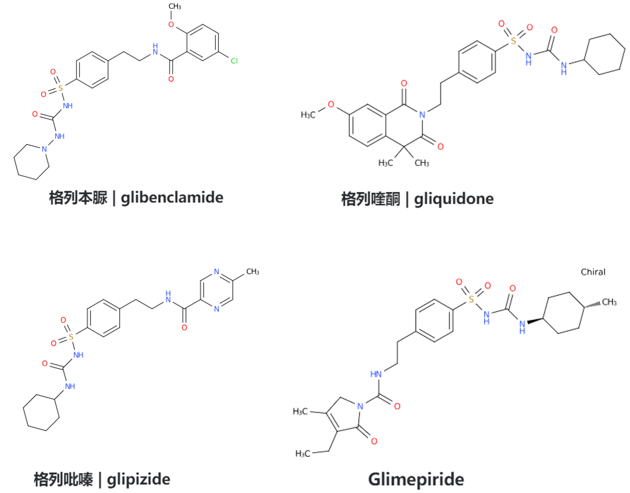 磺脲类化合物的应用及合成