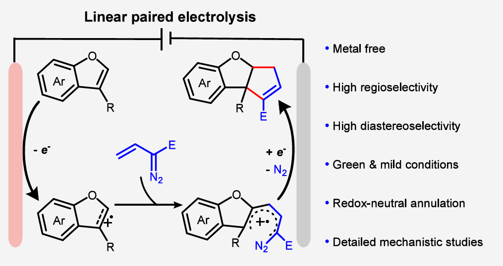 武汉大学雷爱文/易红/戚孝天团队：线性成对电解实现的氧化还原中性 (3+2) 环化