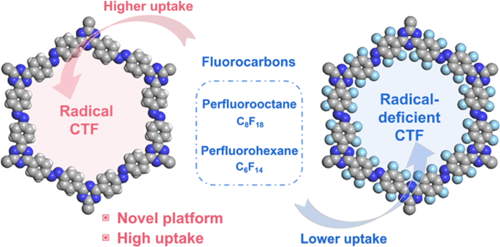 南开大学李柏延研究团队开发新型材料高效捕获碳氟化合物