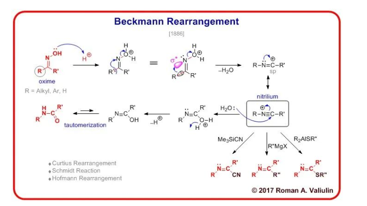 贝克曼重排（Beckmann rearrangement）反应