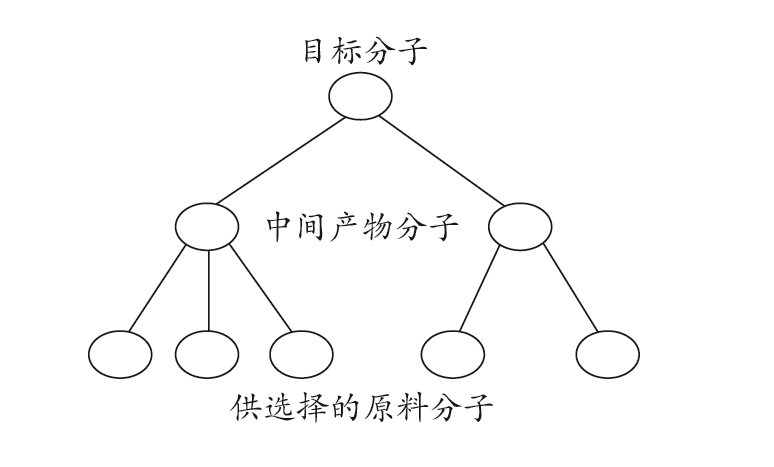 有机合成路线设计——逆合成分析法的基本思路与思考