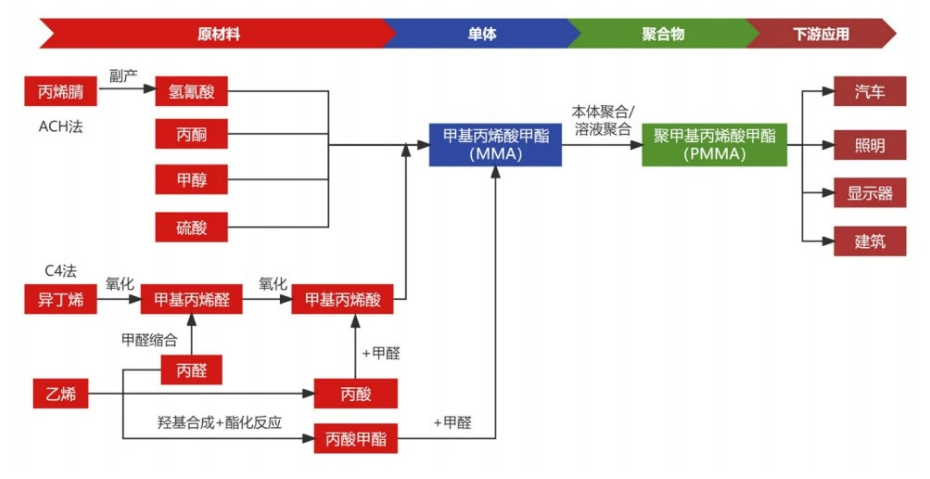 江苏10万吨PMMA装置工艺包开工会召开