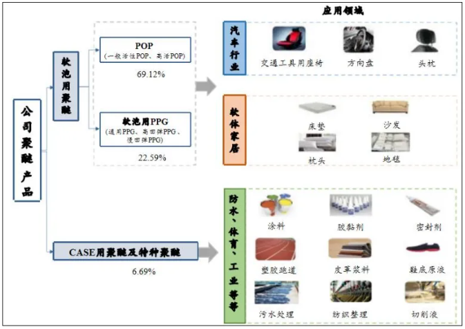 巴斯夫、陶氏，又签约三大企业！