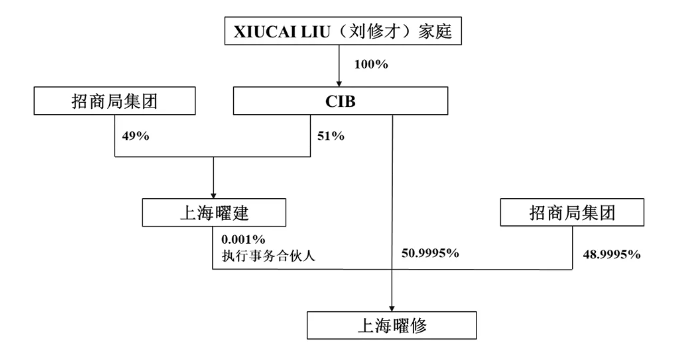 凯赛生物，百亿级项目进展