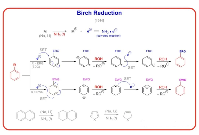 Birch（伯奇）还原反应！