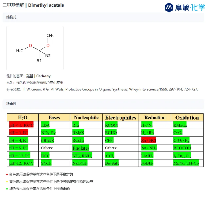 常见的羰基保护及脱保护法