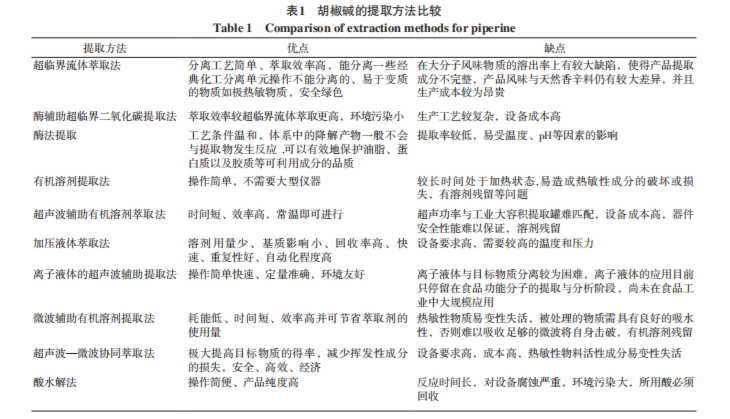 冬季养生新发现：必吃的养生香料