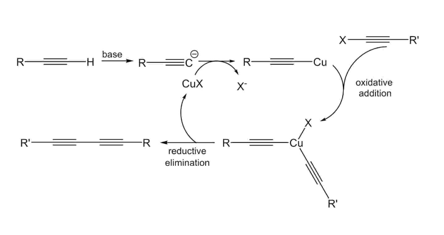 Cadiot–Chodkiewicz偶联反应