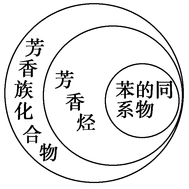 芳香族硝基化合物的合成