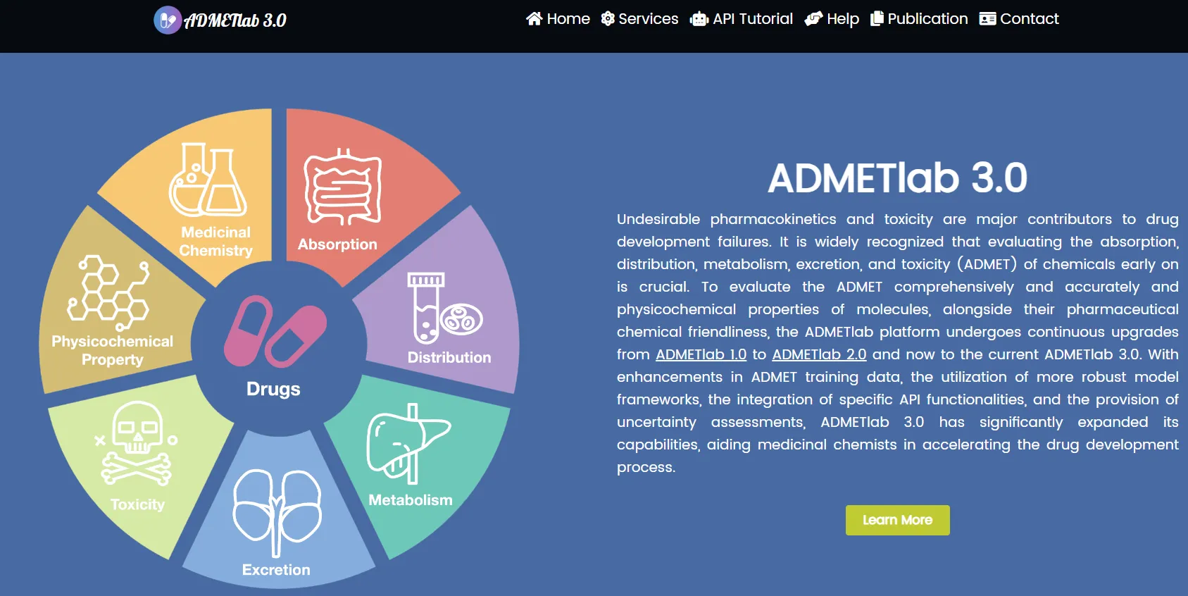 科研必备！药物 ADMET 预测工具推荐