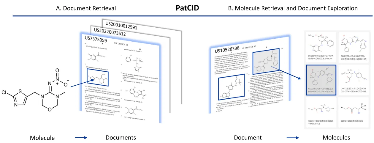 揭秘PatCID数据库: 专利中化合物小分子自动提取！