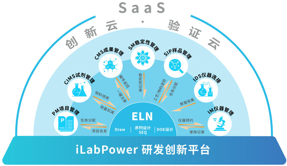 告别繁琐录入！创腾iLabPower ELN 电子实验记录本