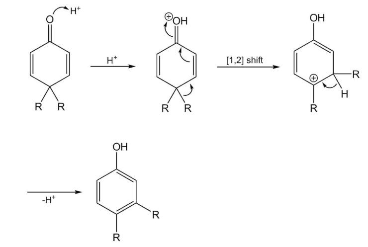 有机人名反应——Dienone-Phenol（二烯酮-酚）重排反应！